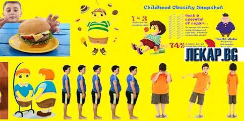 наднормено тегло и затлъстяване при децата