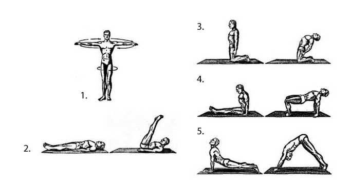 Петимата тибетци - пет лесни упражнения от йога, с които по-лесно се понася остеохондроза