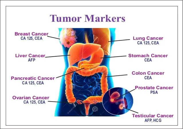 туморни маркери