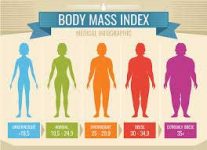 Индекс на телесна маса (ИТМ, BMI)